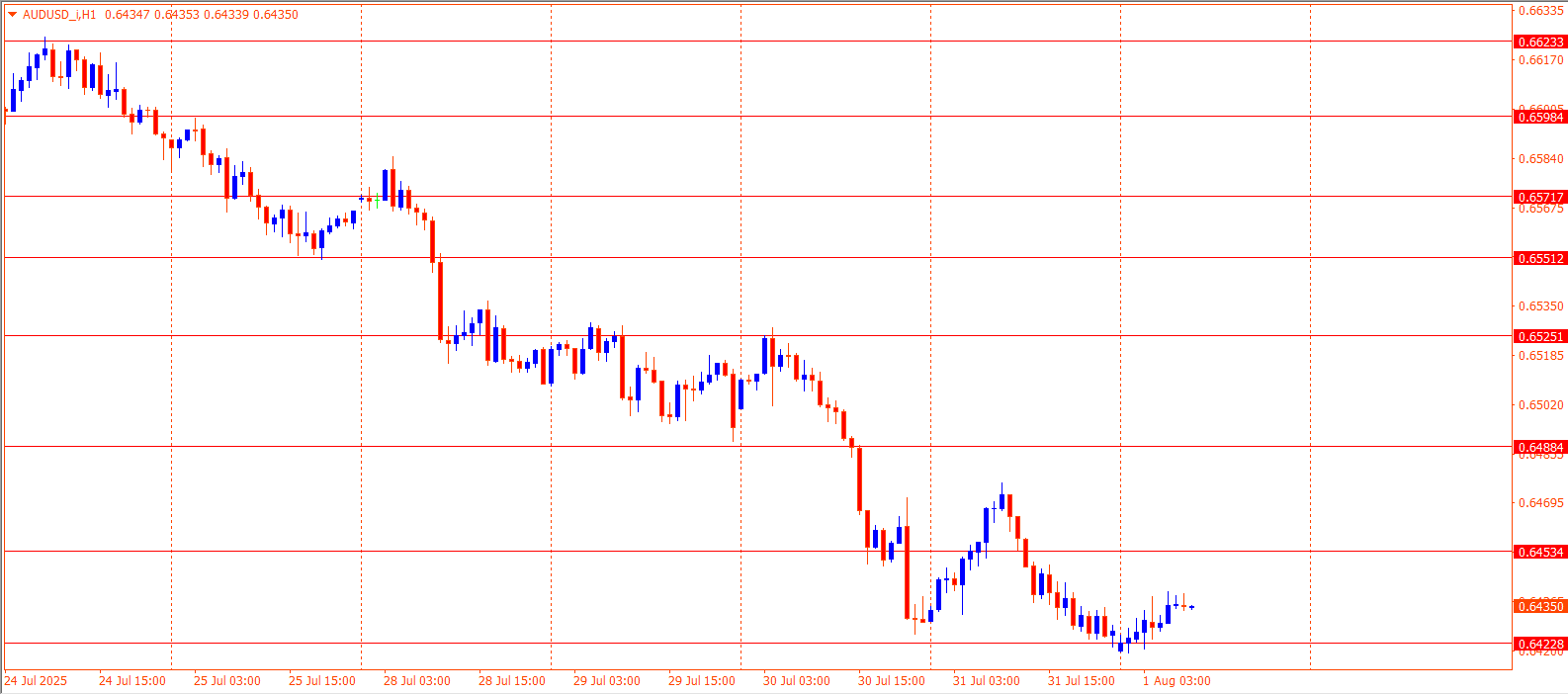 AUDUSD